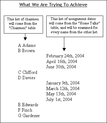 Tutorial 2 - Module 17 - Task