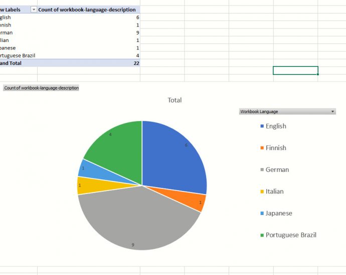 Converting submitted download data into a Excel Pie Chat