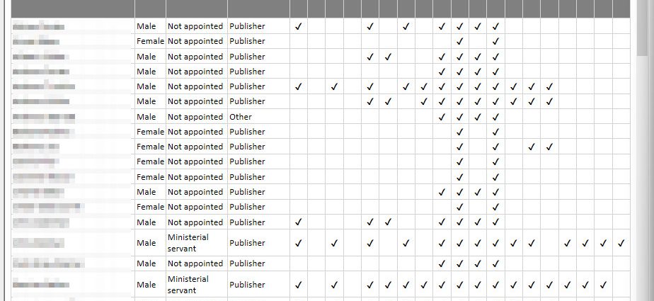 Publisher Assignments Report